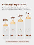 Load image into Gallery viewer, Thyseed Anti-Colic Natural Baby Bottles Nipple